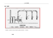 通风、空调工程施工图预算----通风安装工程量计算(含案例)