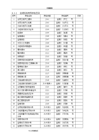 2014水利工程施工监理规范sl288--2014(word版监理全套表格)