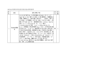 海沧站内部安防监控系统设备采购清单.doc