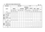 4A-1.省财政重点支持专业资金投入预算表(轮机工程技术).doc