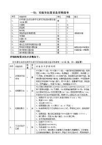 一包实验室仪器设备采购清单.doc