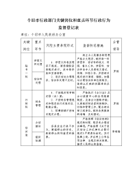 个旧市行政部门关键岗位和重点环节行政行为监督登记表.doc