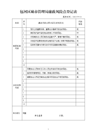 包河区城市管理局廉政风险点登记表.doc