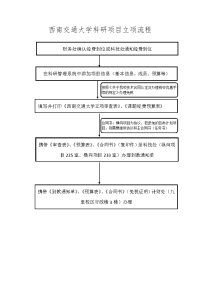 最新项目立项相关表格和文件(立项审查表`预算表等).doc