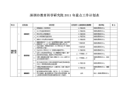 深圳市教育科学研究院2011年重点工作计划表.doc