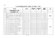 中卫市水利建设项目竣工验收工作计划表（73项）