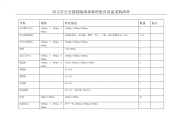 巩义市公安强制隔离戒毒所厨具设备采购清单