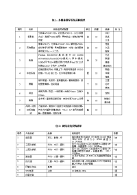 包1多媒体教学系统采购清单