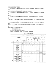 安装工程预算定额的内容组成