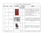 （七）办公家具及电子设施设备采购清单