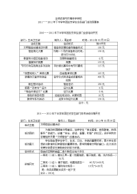 生活卫生部2010——2011年下半学年团总支学生会各部门活动预算表