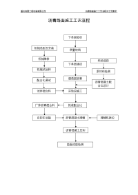 沥青路面施工实用工艺流程