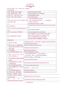 【5A文】2017高考英语语法总结大全.doc