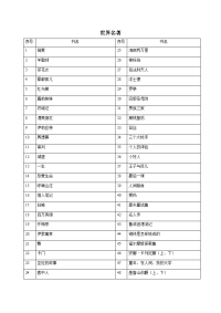 世界名著书名库