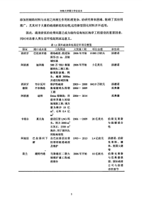 疏浚淤泥微波脱水处理研究