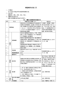 客运专线及高速铁路工程钢筋制作安装工艺.doc.doc