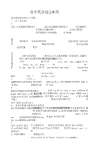高中英语语法知识体系