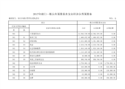 2017年部门一般公共预算基本支出经济分类预算表