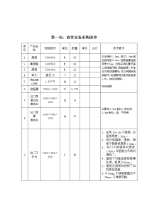 食堂设备采购清单