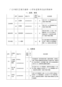 广元市朝天区朝天镇第一小学食堂厨具设备采购清单