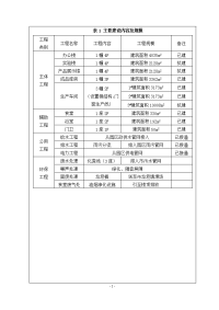 钢构门窗生产项目项目报告表