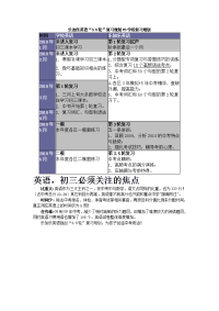 乐加乐英语初中英语语法梳理和提高23综合练习