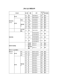 上海大金空调报价单1