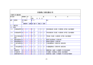 装饰公司预算表模板