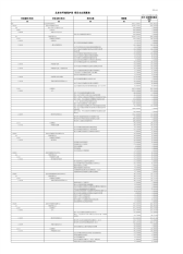 北京市环境保护局项目支出预算表