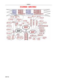 英语语法现用图解(超级详细版)