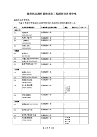 城管执法用房置换改造工程厨房灶具报价单