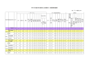 2008年市教育局本级基本支出预算表(一般预算财政拨款)