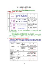 2012年备战初中英语语法梳理和提高共61页[精品]