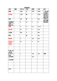 新闻发布会经费预算表