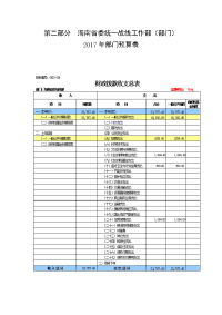 海南委统一战线工作部部门2017年部门预算表