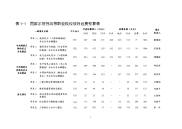 国家示范性高职业院的校项目经费预算表精选