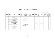 长政采〔2017〕gk-a3-7采购明细表