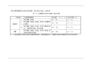 用水定额-建筑给水排水设计规范(gb 50015-2003)2009版