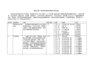 童话王国家庭阅读指导志愿服务项目报告