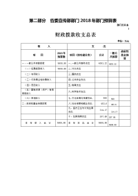 第二部分 省委宣传部部门2018年部门预算表