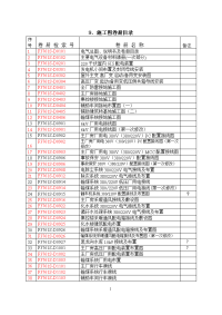 电厂设计图纸卷册目录