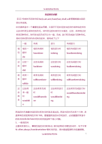 【6A文】初中英语语法总结(完整).doc