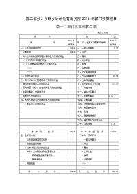 第二部分：所略乡计划生育服务所2018 年部门预算报表