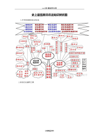 英语语法知识树状图