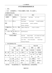 小学五年级英语语法知识汇总74331