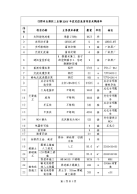 日照市东港区三庄镇2017年度光伏扶贫项目采购清单