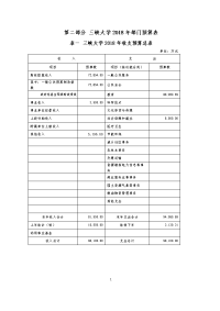 三峡大学2018年部门预算表