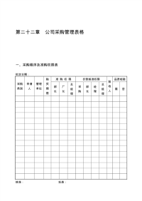 第二十二章 公司采购管理表格new