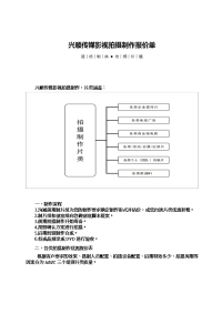 兴顺传媒影视拍摄制作报价单