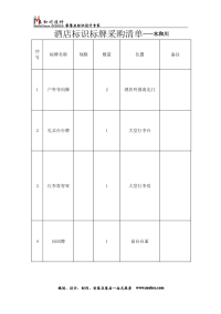 酒店标识标牌采购清单——木和川